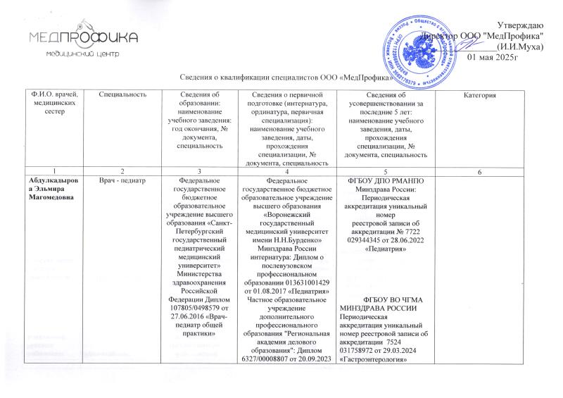 Сведения о квалификации специалистов ООО «МедПрофика»